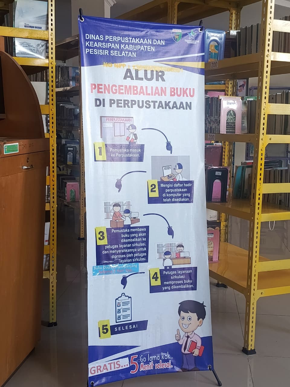 Alur Pengembalian Buku di Perpustakaan Umum Kabupaten Pesisir Selatan